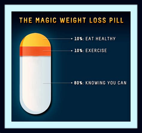 Achieving Weight Loss Success: The Magic Pill and Your Lifestyle Choices